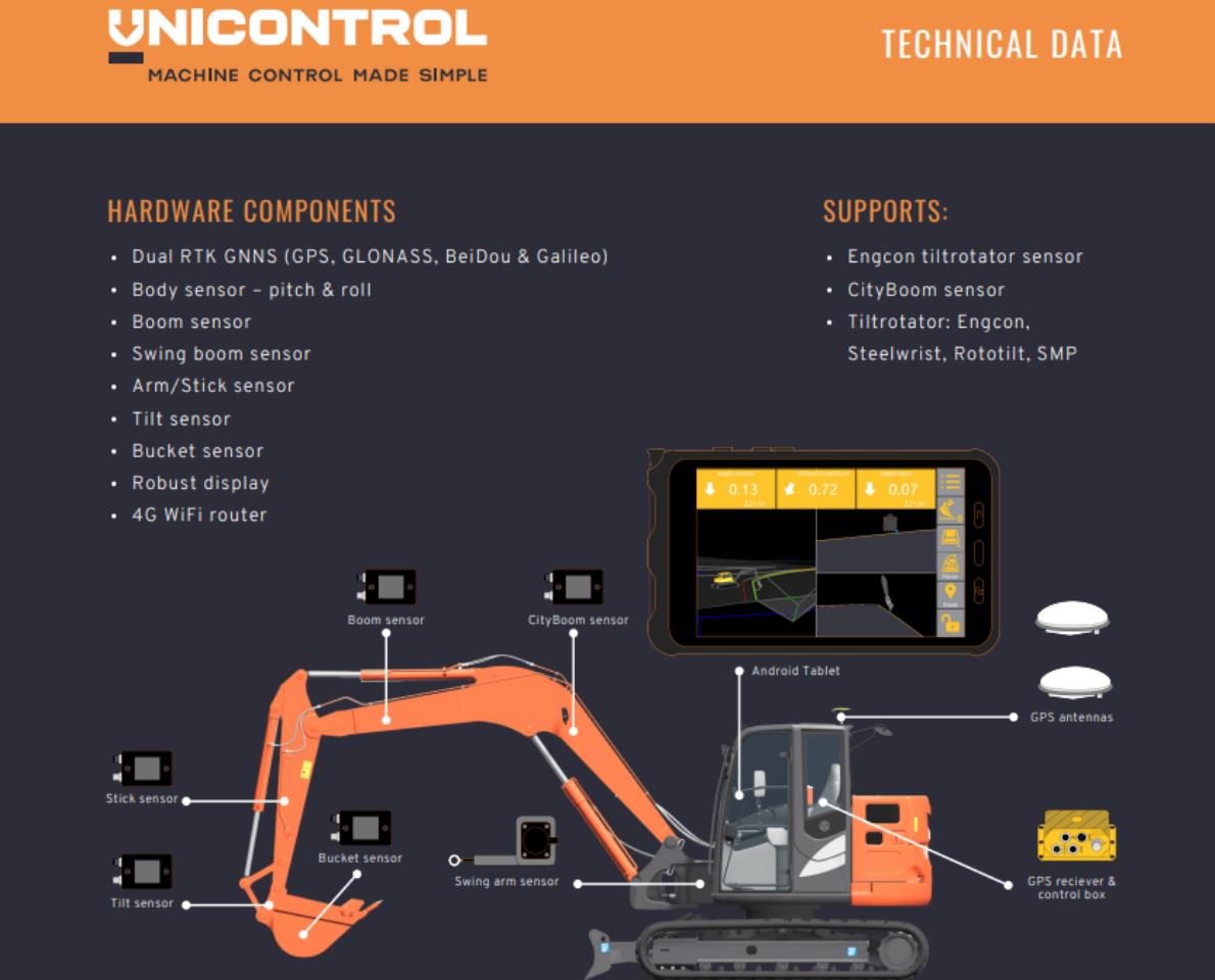 Unicontrol 3D maskinstyring
